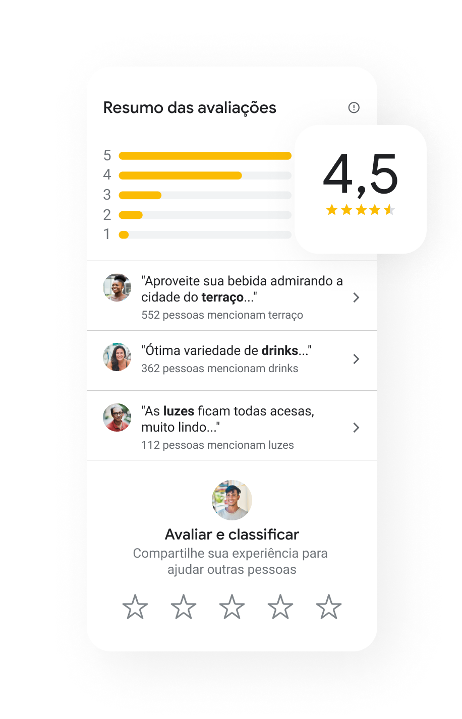 Mentoria Individual Google ADS